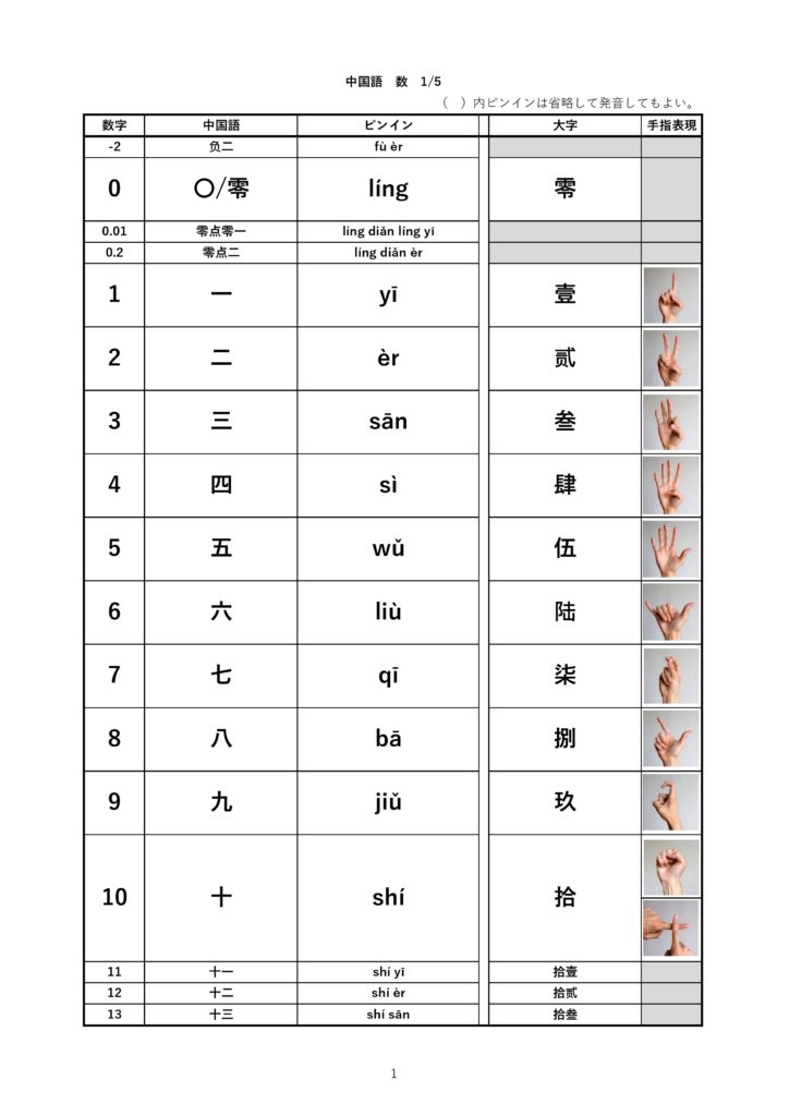 中国語 数字の読み方一覧表 中国語学習素材館
